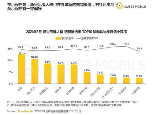 2021食品飲料行業新品牌數字化營銷洞察 破局與增長路徑
